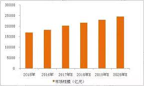 包装市场报告：下游需求量大，区域布局逐渐优化，绿色包装成为新热点