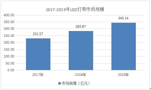 行业深度分析报告
