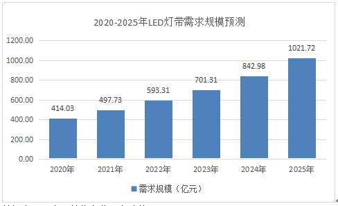 市场分析