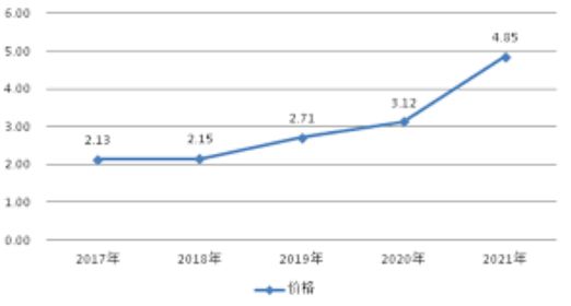 输液袋市场报告：塑料输液袋研制技术不断取得创新，满足了多种药物包装需求