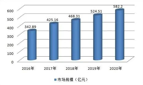 藥用玻璃市場(chǎng)報(bào)告：市場(chǎng)規(guī)模持續(xù)擴(kuò)增，中硼硅玻璃發(fā)展前景可觀