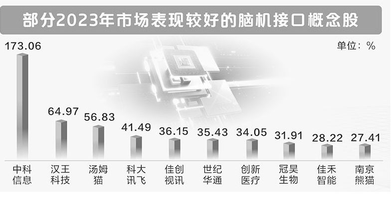 腦機接口市場報告：2023年全球腦機接口市場規(guī)模達(dá)19.8億美元