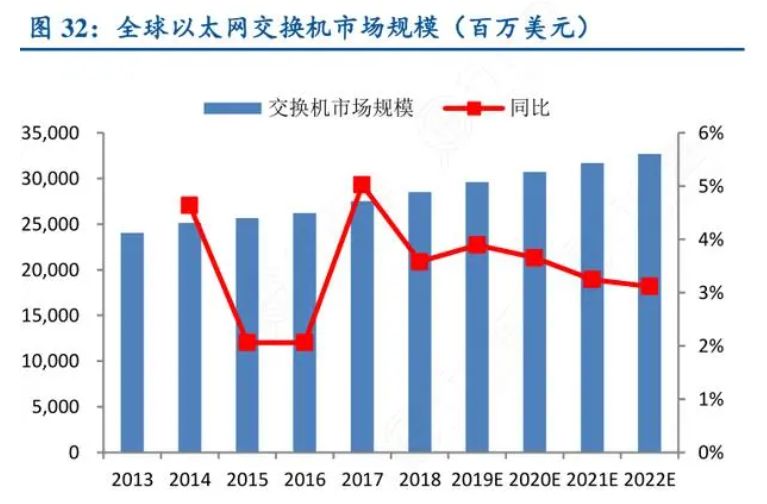 工业以太网交换机市场报告：市场规模增长至57.80亿元