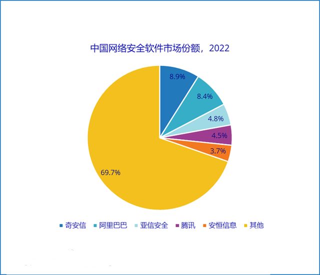 市场研究报告：2024上半年中国安全硬件市场小幅下滑，二季度现回暖迹象