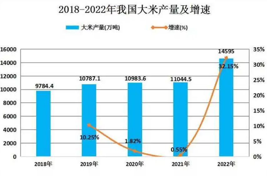 有机大米市场报告：居民绿色健康消费理念日益提升，持续刺激产业规模增长