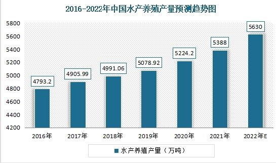 水产养殖市场报告：2023年我国渔业经济总产值达32669.96亿元，渔业经济加速发展