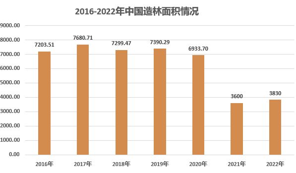 林地市场报告：国内森林资源丰富，林业经济高质量发展