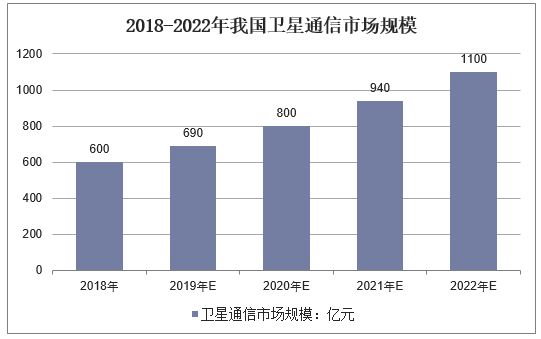 卫星图像市场报告：预计到2030年市场规模将接近638.9亿元