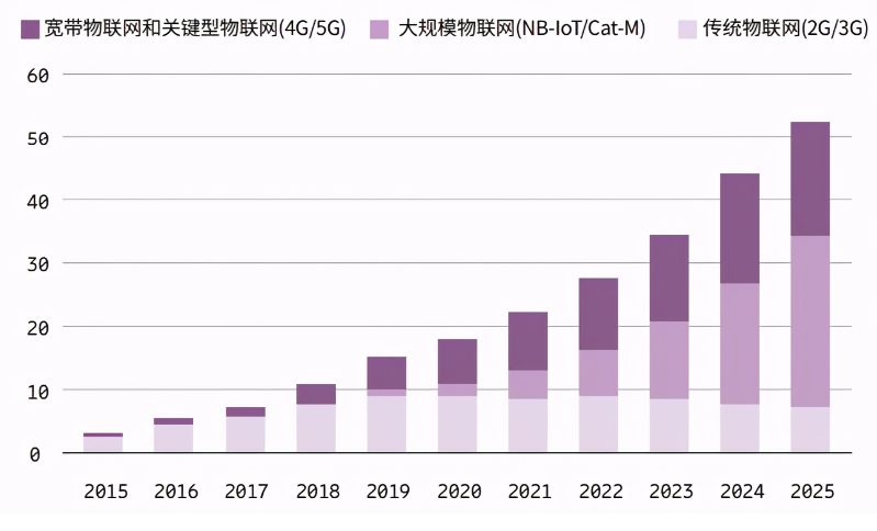 窄带物联网市场报告：技术革新引领万物互联新时代，安全合作共筑产业新生态