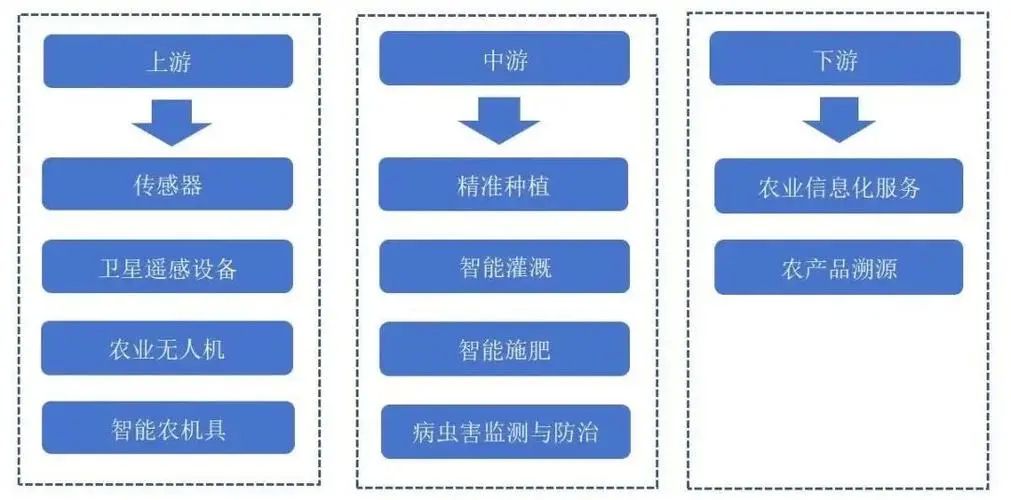 农业信息素行业前景分析：2023年全球农业信息素市场规模约32.9亿元