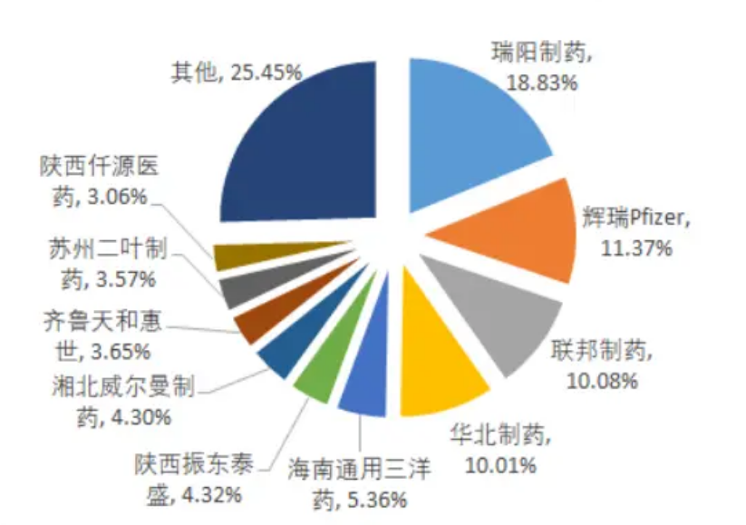 2024年抗感染药物市场展望：产业链全景解析与市场规模增长趋势