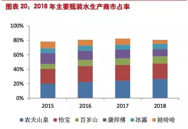 桶装水市场报告：消费者饮水需求发生转变，高品质桶装水成为产业发展新的驱动力