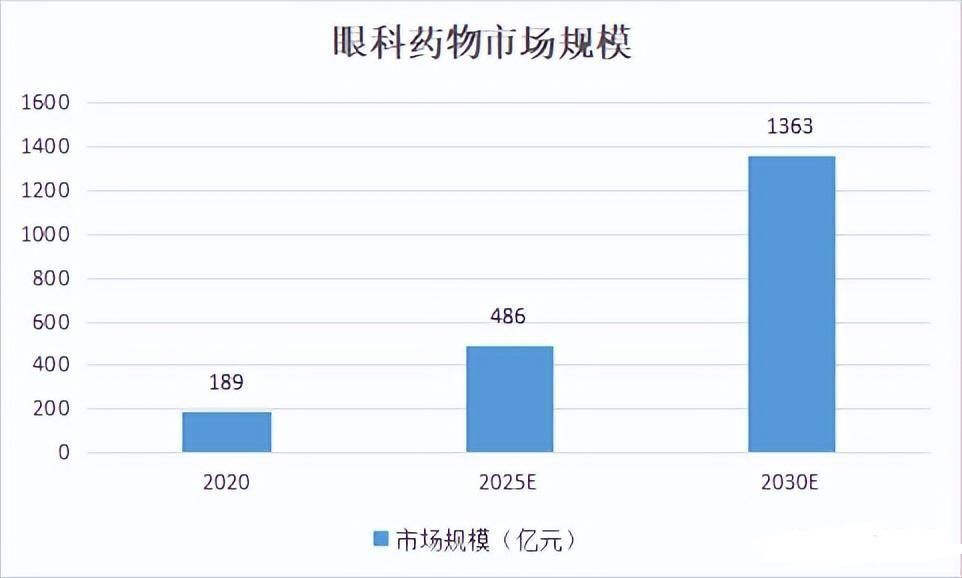 2024年中國(guó)眼科藥物行業(yè)深度分析：產(chǎn)業(yè)鏈、發(fā)展歷程、現(xiàn)狀及未來(lái)趨勢(shì)