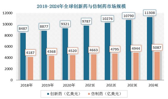 仿制藥市場(chǎng)報(bào)告：我國(guó)仿制藥市場(chǎng)將繼續(xù)保持穩(wěn)定增長(zhǎng)