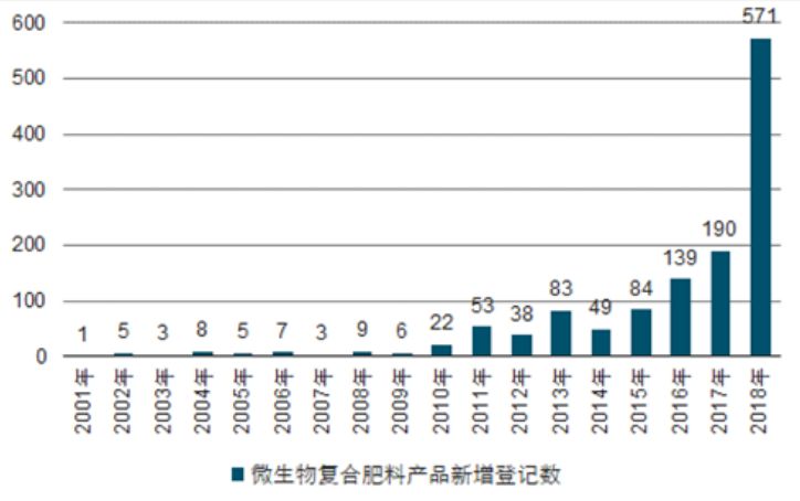 绿色农业的崛起与挑战：中国复合微生物肥料行业展望