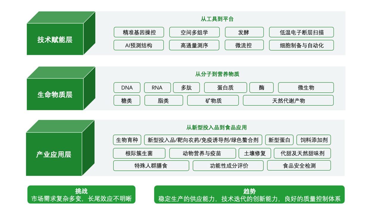 微生物基因編輯服務(wù)市場(chǎng)報(bào)告：預(yù)計(jì)到2030年市場(chǎng)規(guī)模將接近240.6億元