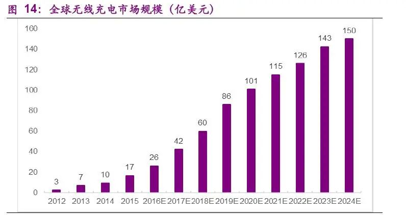 兆瓦充電系統(tǒng)市場報告：2023年全球兆瓦充電系統(tǒng)市場規(guī)模約1.4億元