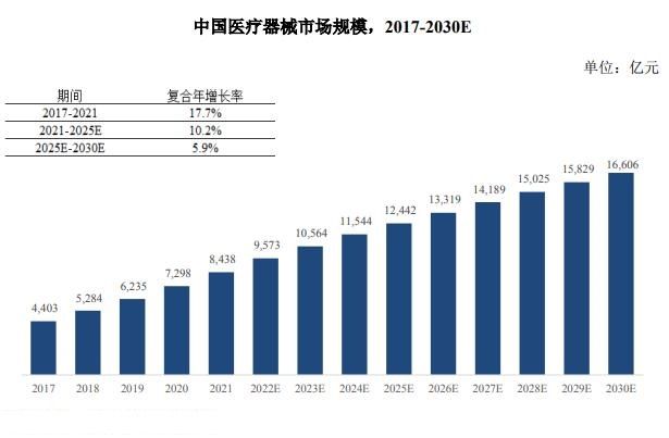 全球AI医疗器械市场分析：亚洲市场崛起，中国引领诊断领域发展