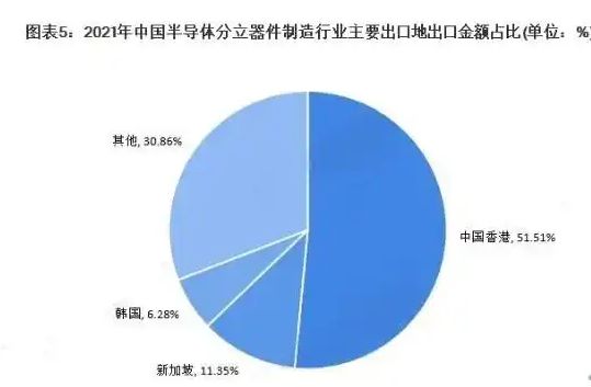 半导体分立器件市场报告：随着技术的不断进步和市场的持续扩大，中国半导体分立器件市场规模还将继续增长