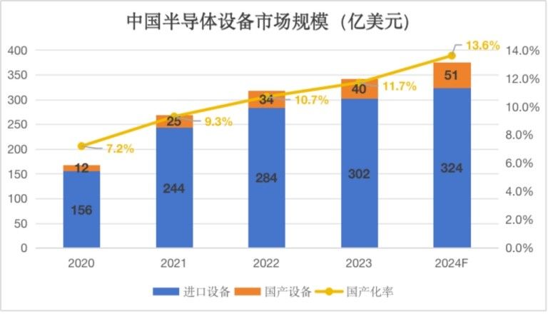 半导体二次配管Hook Up市场报告：2023年全球半导体二次配管Hook Up市场规模约384.2亿元