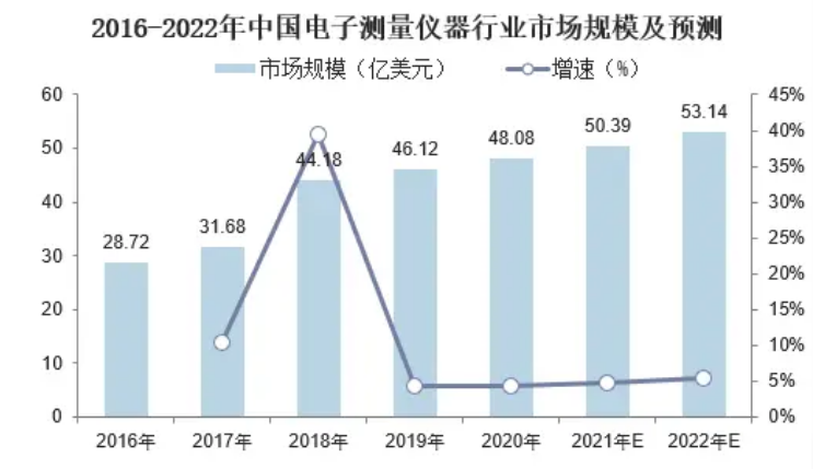 电子测量仪器市场迎来创新高潮，技术突破引领行业新趋势