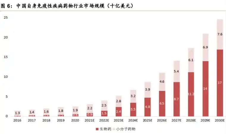 罕見(jiàn)炎癥疾病治療市場(chǎng)報(bào)告：2023年全球罕見(jiàn)炎癥疾病治療市場(chǎng)規(guī)模約979億元