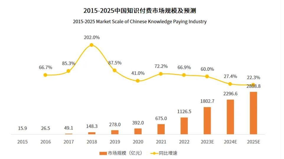 知识付费市场报告：国内市场逐渐饱和，知识付费平台出海步伐加速