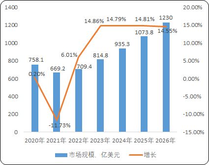 LED分光设备市场报告：2023年全球LED分光设备市场规模约24.9亿元