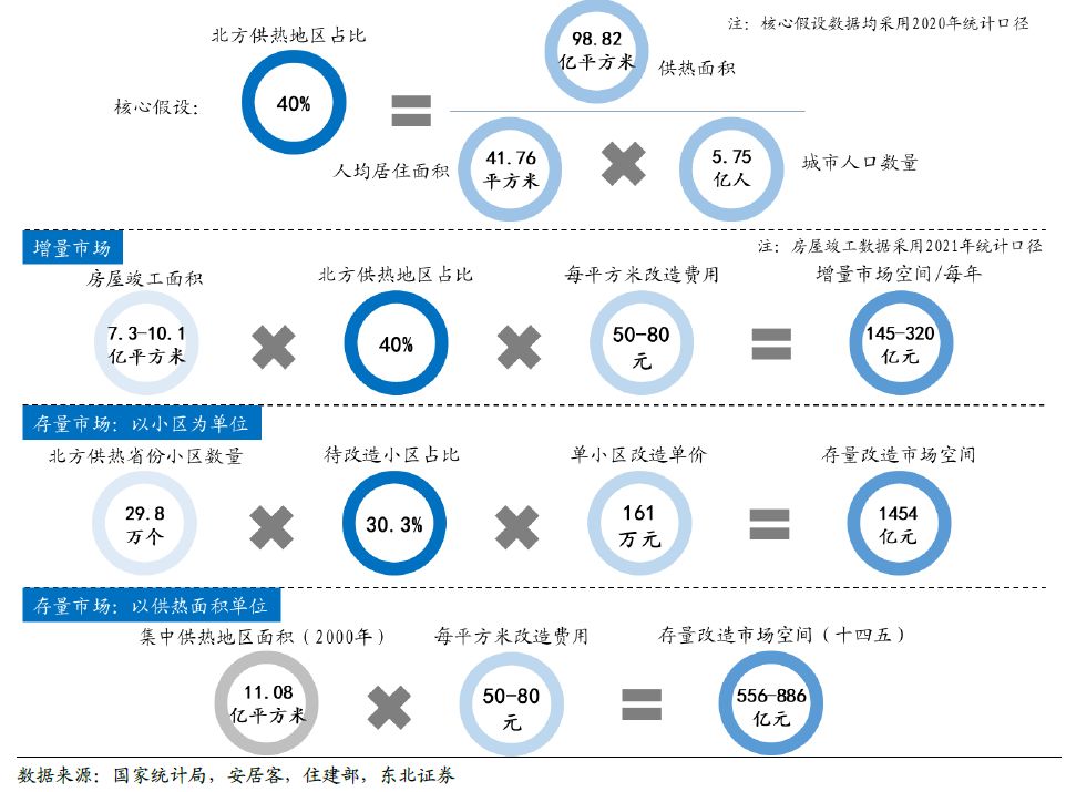 智慧供热平台市场报告：2023年全球智慧供热平台收入规模约22.9亿元