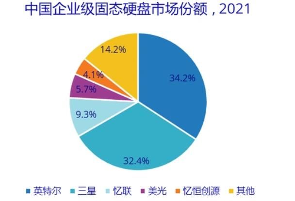 企业级固态硬盘 (ESSD)市场报告：AI时代企业级固态硬盘需求激增，国产化浪潮提速