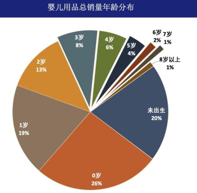 婴儿用品市场报告：婴儿用品产业发展前景广阔，市场存量博弈加剧