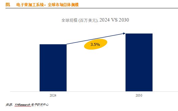 电子束加工系统市场前景分析：全球前十强厂商占有大约86.0%的市场份额