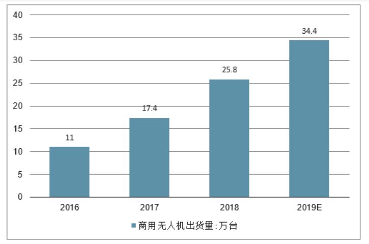 商用无人机市场迎来新纪元：技术革新引领行业飞跃