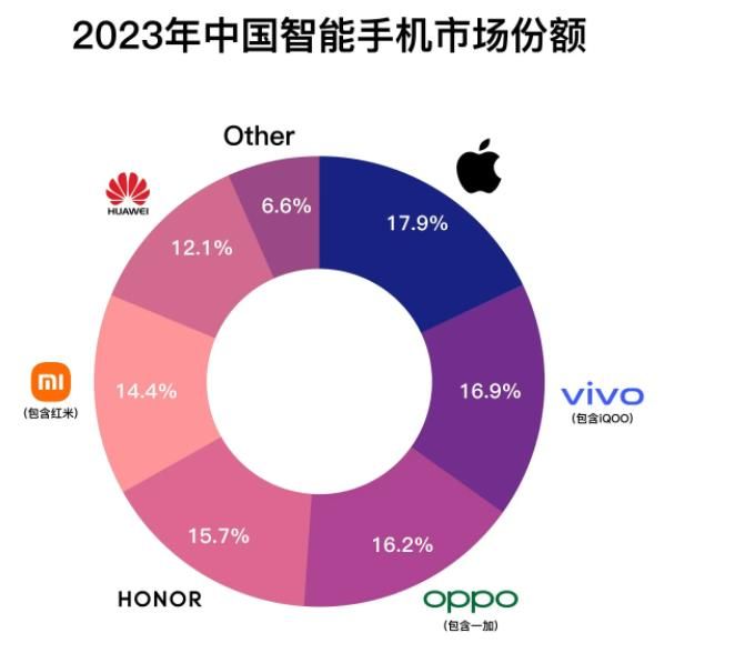 生成式AI智能手机市场报告：生成式AI智能手机开启智能手机发展的新周期，未来几年有望加速放量