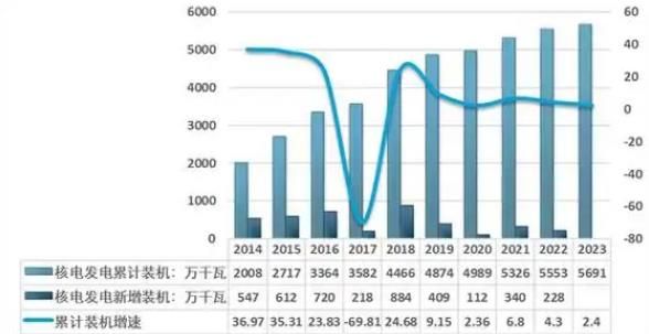 熔盐储罐市场报告：熔盐储能项目加速布局，熔盐储罐市场需求持续释放