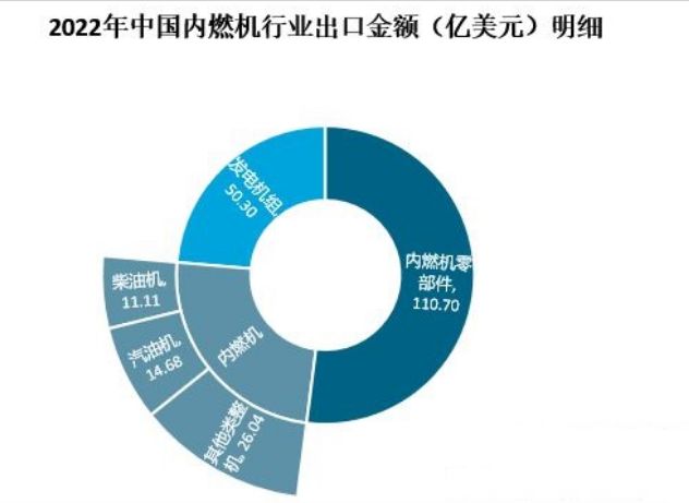 绿色革命新篇章：氢内燃机引领未来动力变革