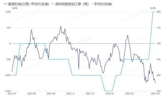 电积铜阳极板市场报告：预计到2030年全球市场的收入规模将接近1075.9亿元