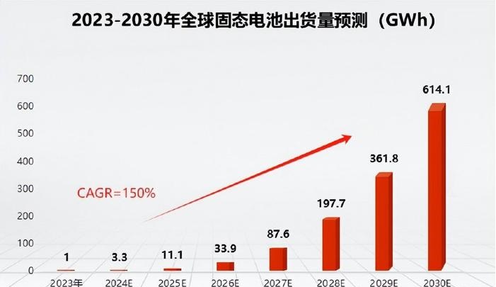 2024年固態(tài)電池市場深度分析：現(xiàn)狀、趨勢與投資展望