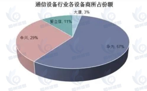 通信設(shè)備市場(chǎng)報(bào)告：數(shù)字化轉(zhuǎn)型的加速與新興技術(shù)的廣泛應(yīng)用，通信設(shè)備需求將持續(xù)增長(zhǎng)