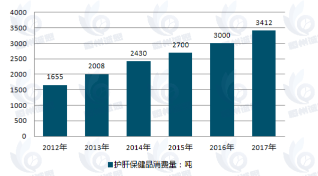 護肝保健品市場迎來新變革，專家呼吁理性選擇