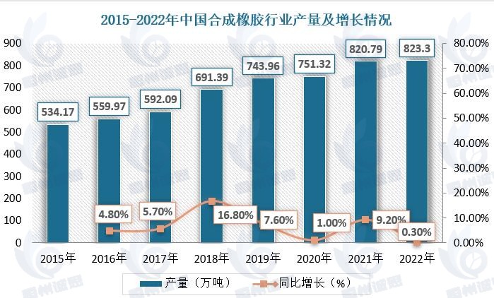 汽车清洗系统市场报告：汽车保有量持续增加，汽车清洗系统市场规模不断扩大