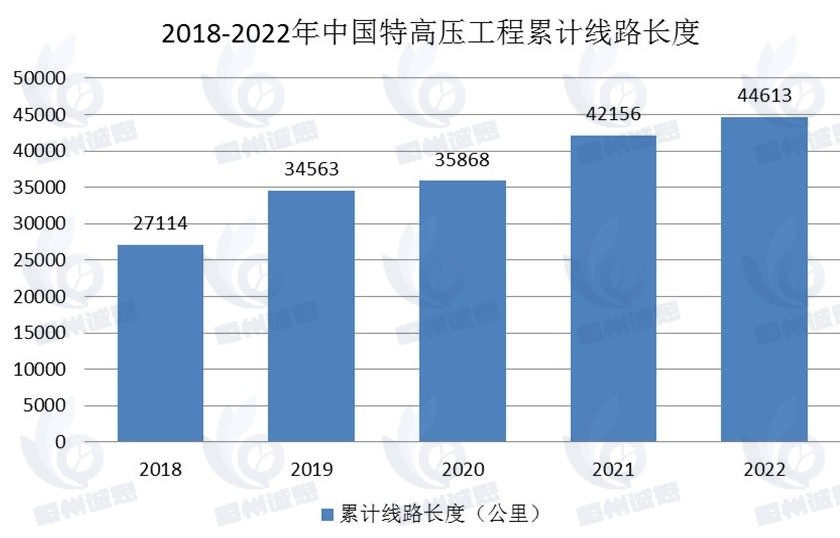 特高壓設(shè)備市場(chǎng)報(bào)告：特高壓電網(wǎng)在輸電能力上有著顯著優(yōu)越性，市場(chǎng)前景和技術(shù)創(chuàng)新空間廣闊