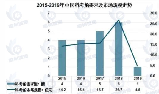 科考船市场报告：中国科考船加速建造，行业应用前景广阔