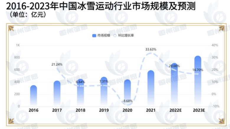 从赛场到民间：冰雪运动引领冬季体育产业蓬勃发展