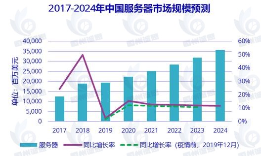 全球车载服务器市场稳健增长：2024至2031年CAGR达20.7%