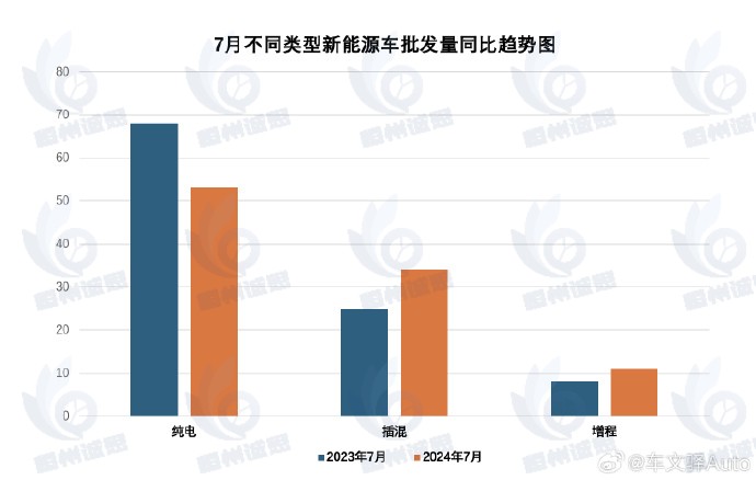 混合动力汽车和电动汽车市场报告：预计2031年将达到15932亿美元