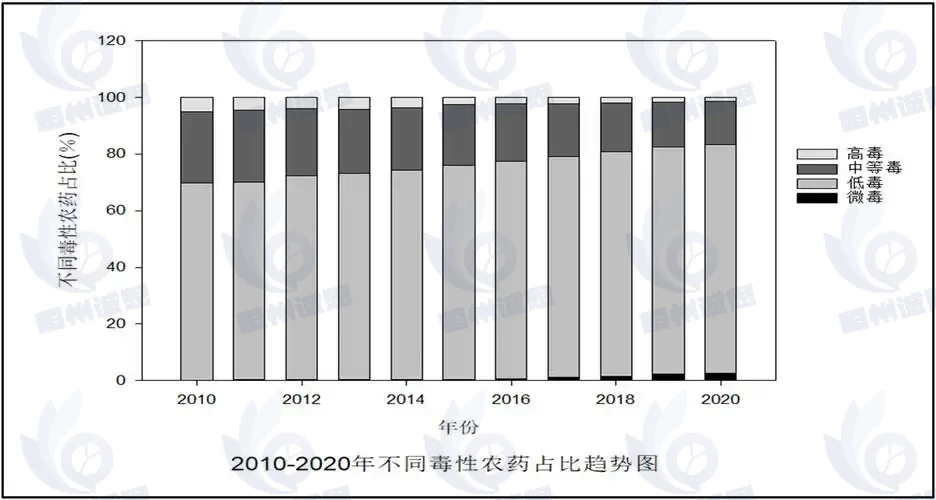 滅鼠農(nóng)藥市場報告：未來六年CAGR為6.6%