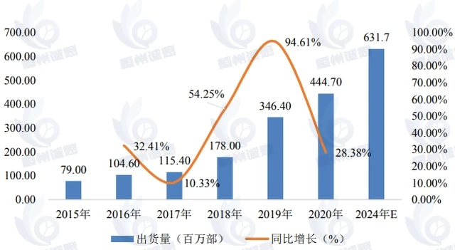 組織學設備市場報告：預計2031年將達到23.87億美元