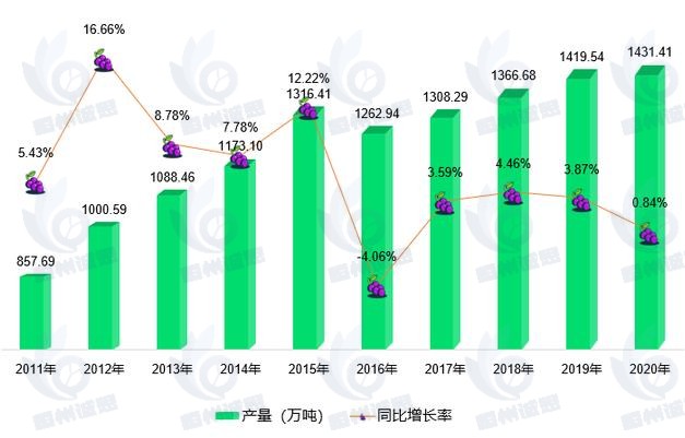 玫瑰花市場發(fā)展趨勢分析：產(chǎn)業(yè)鏈不斷升級，玫瑰花消費需求多元化