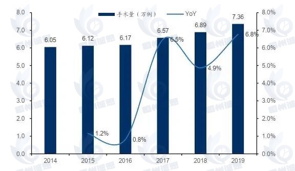 人工心臟市場發(fā)展趨勢分析：瓣膜性心臟疾病的患者群體擴大，心室輔助裝置市場規(guī)模保持增長